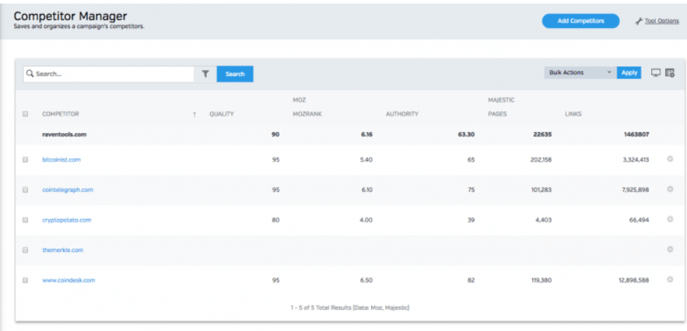 Raven Tools competitor manager