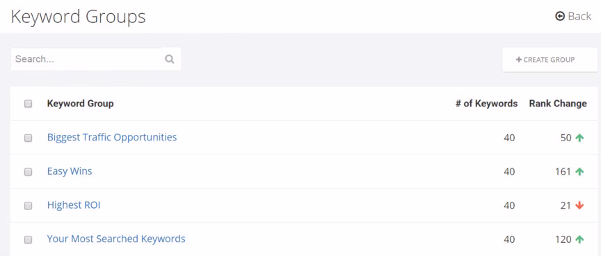 spyfu grouping keywords