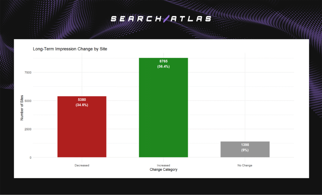 figure 1 WP: The Real Impact of Automated Technical SEO Fixes on Organic Visibility