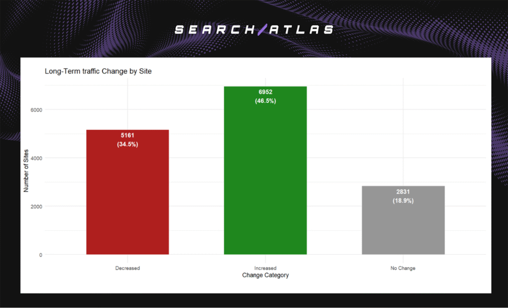 figure 3 WP: The Real Impact of Automated Technical SEO Fixes on Organic Visibility