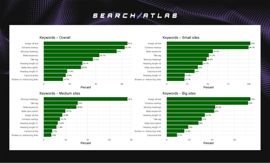 figure 8 WP: The Real Impact of Automated Technical SEO Fixes on Organic Visibility