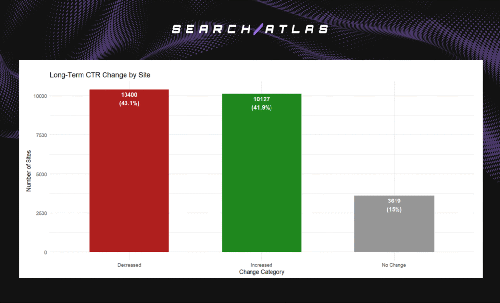 figure 5 WP: The Real Impact of Automated Technical SEO Fixes on Organic Visibility
