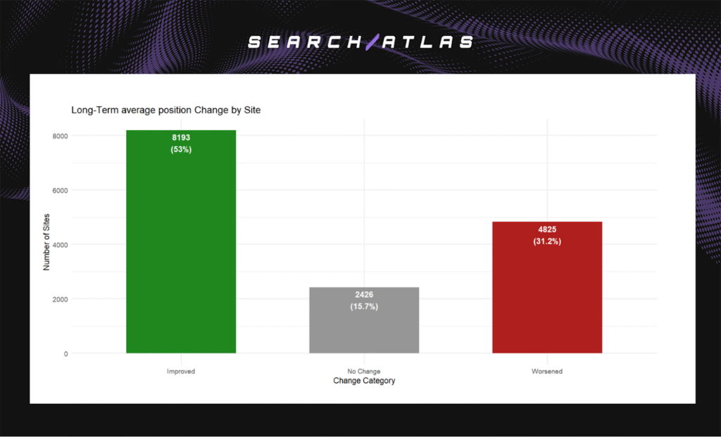 figure 9 WP: The Real Impact of Automated Technical SEO Fixes on Organic Visibility