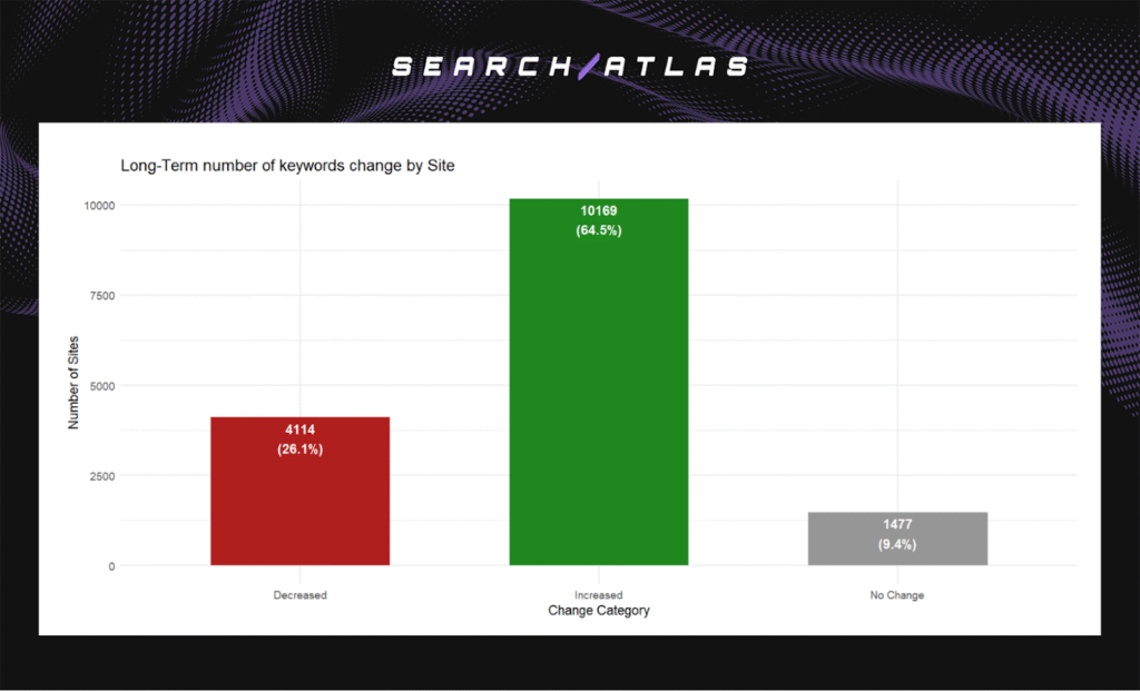 figure 7 WP: The Real Impact of Automated Technical SEO Fixes on Organic Visibility