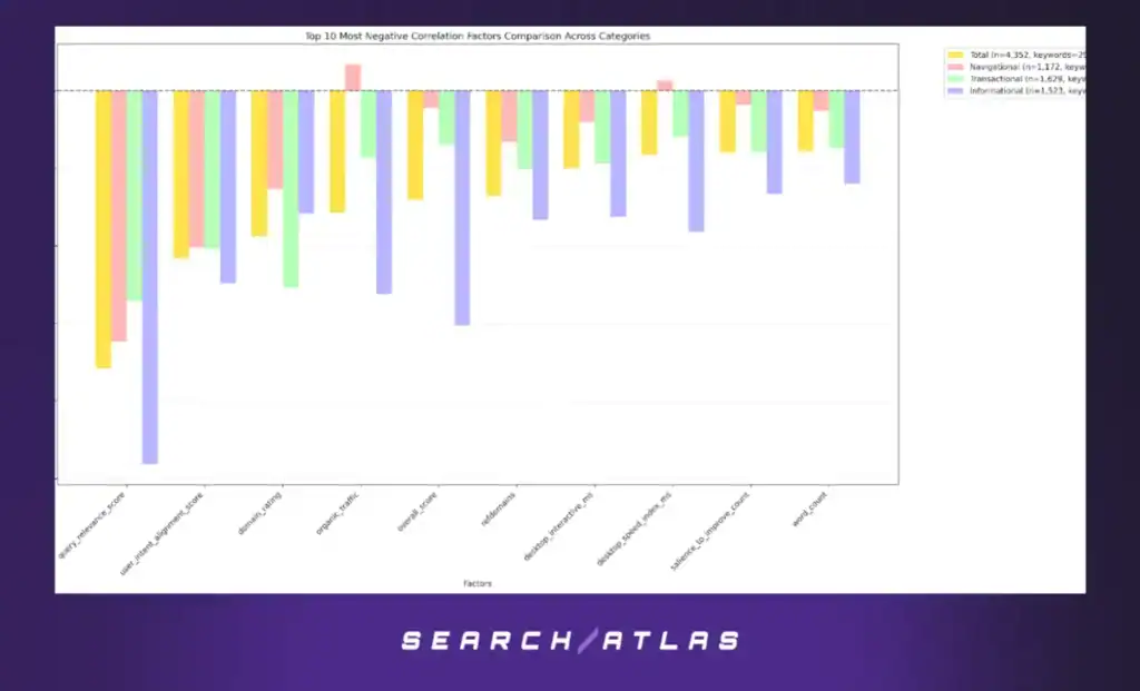 figure 2 Optimizing Scholarly Work for Search Engines: Evidence from the SCHOLAR Dataset