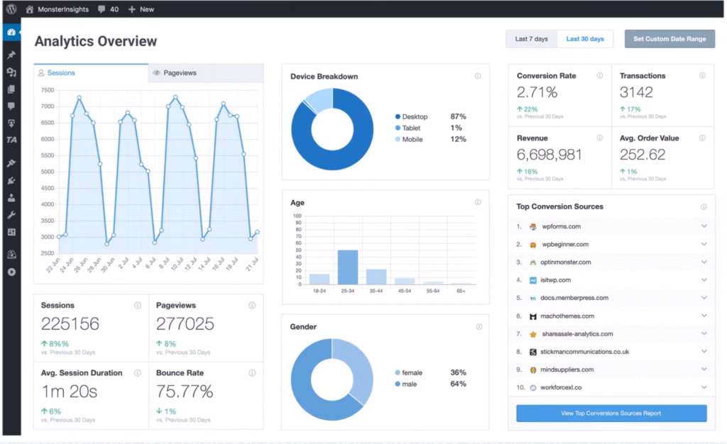 MonsterInsights rank tracker SEO tools