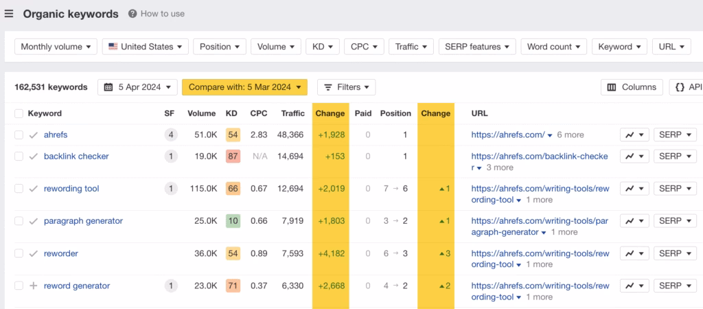 Ahrefs Historical Keyword Ranking Tracking