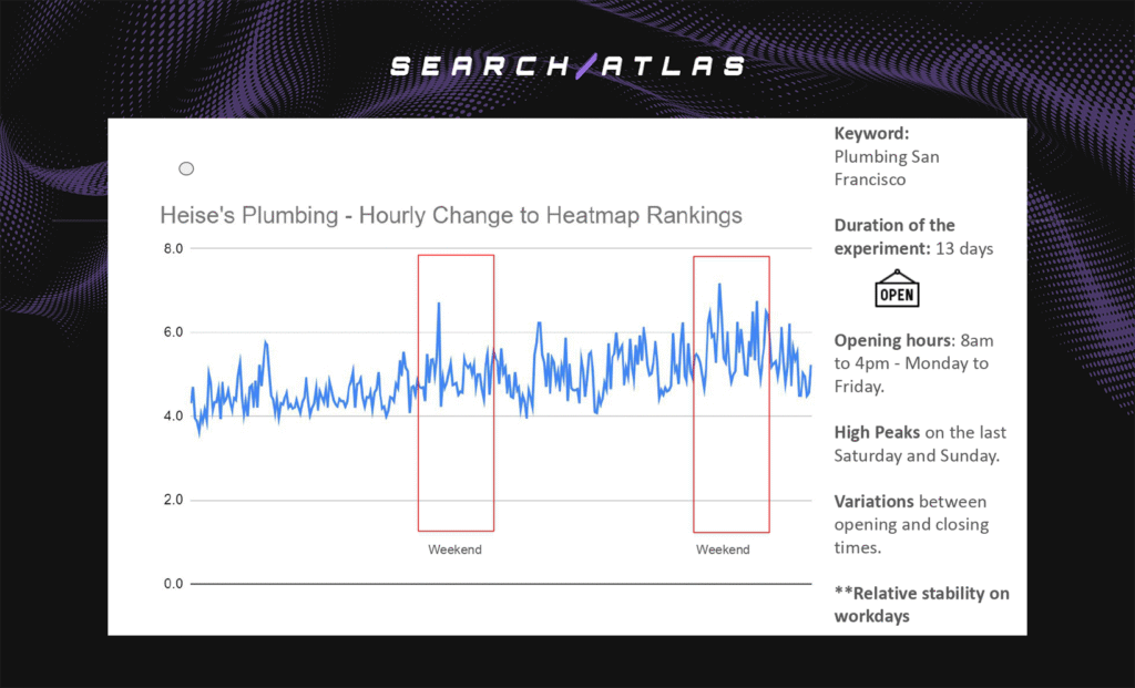 plumbing hour of business study