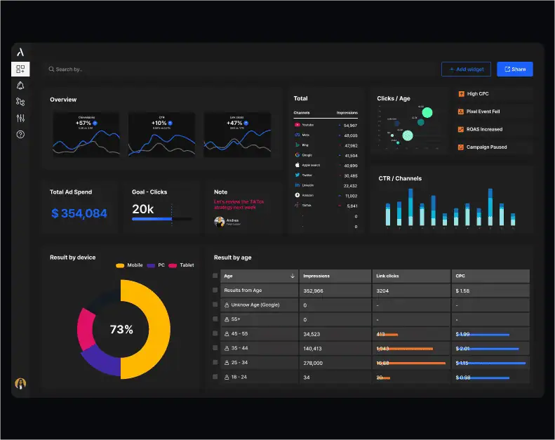 adriel dashboard