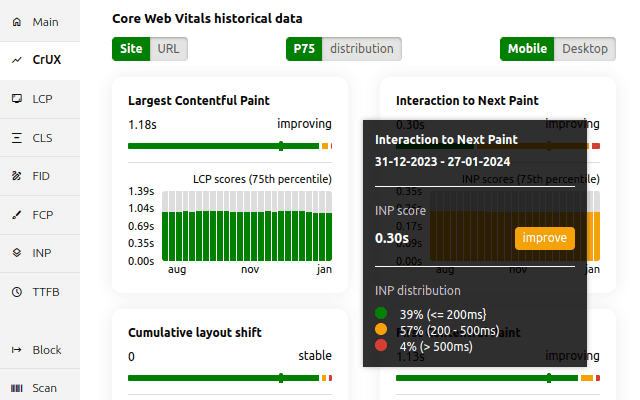 Core Web Vitals Visualizer extension
