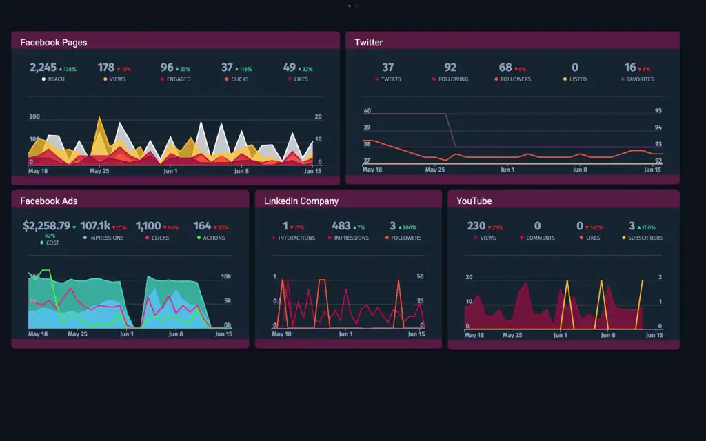 cyfe-dashboard