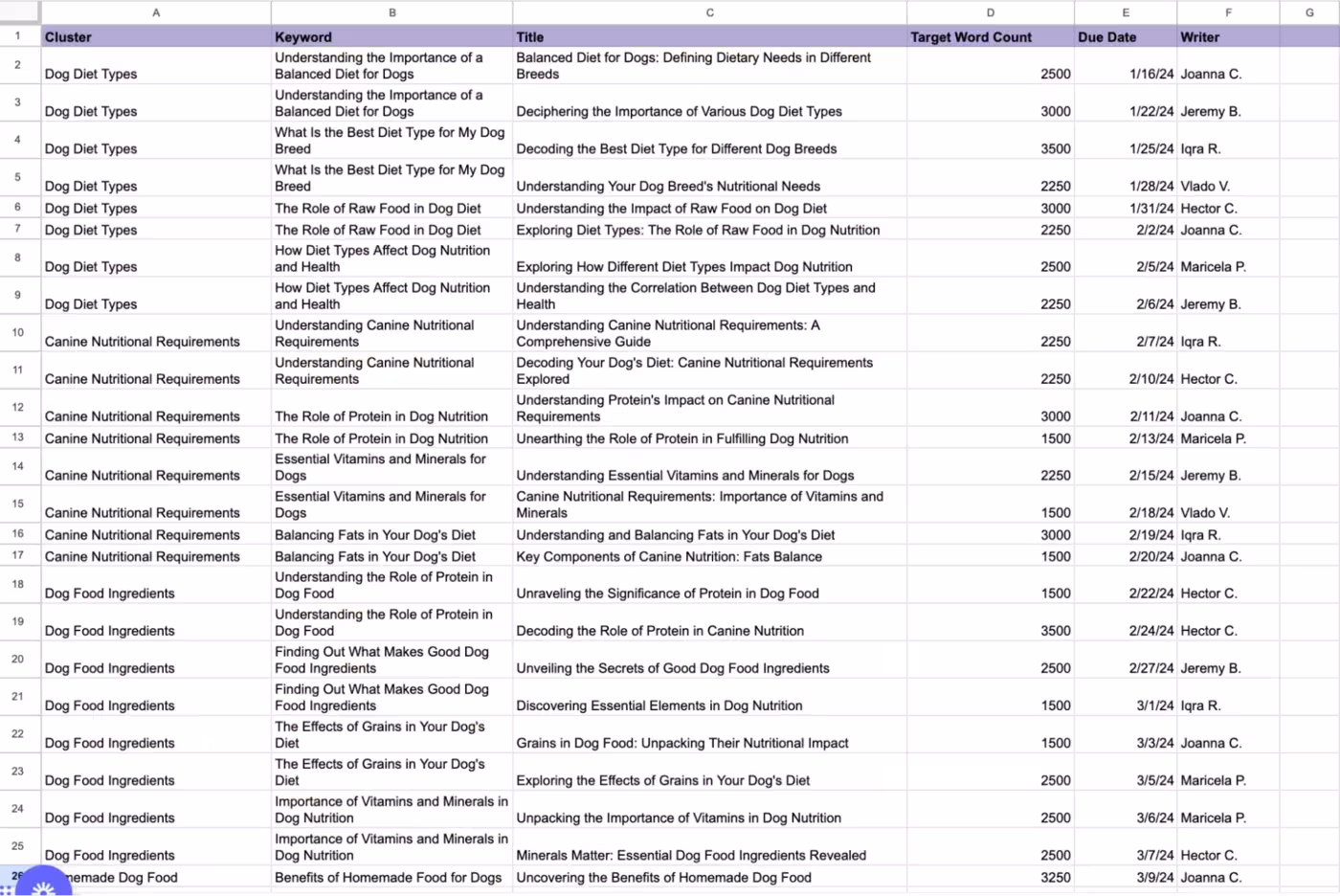 View and customize your topical map in Google Spreadsheets