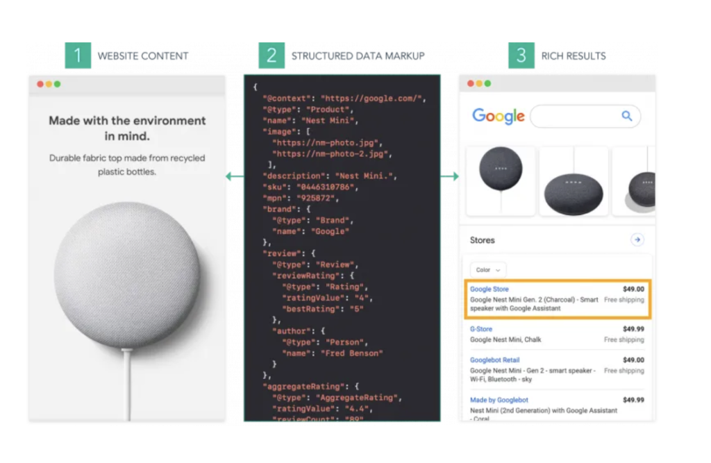 Huckabuy structured data