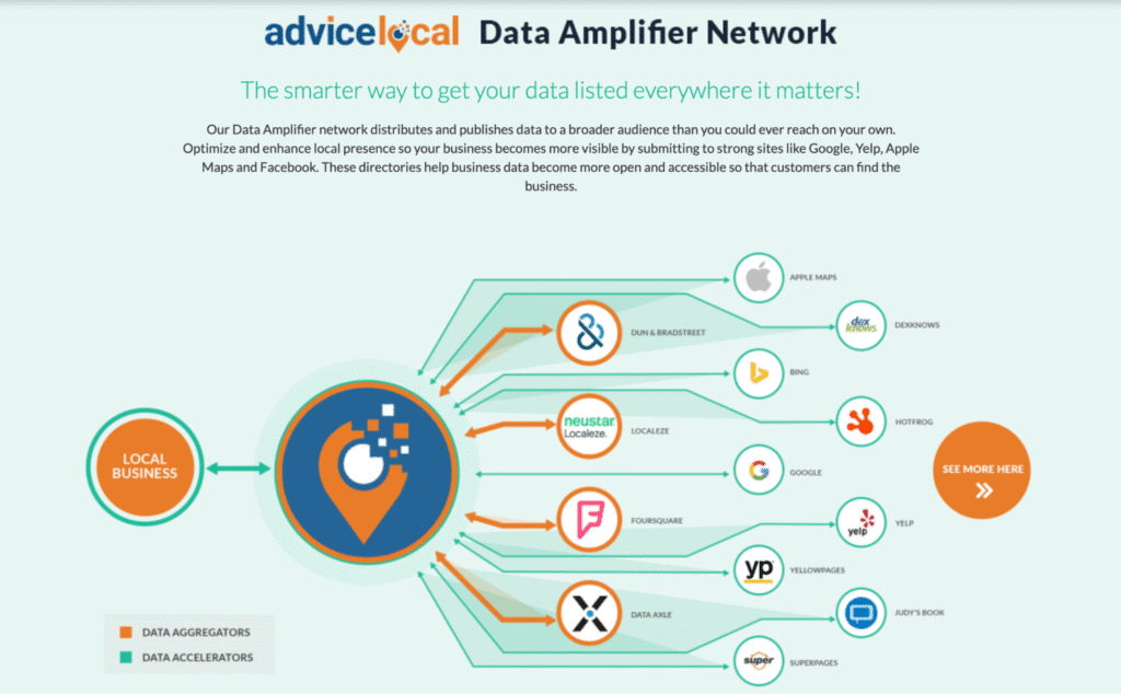 advicelocal data amplifier