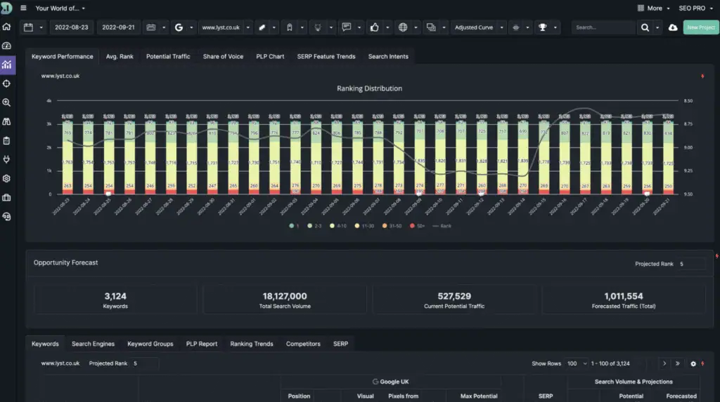 DemandSphere tool