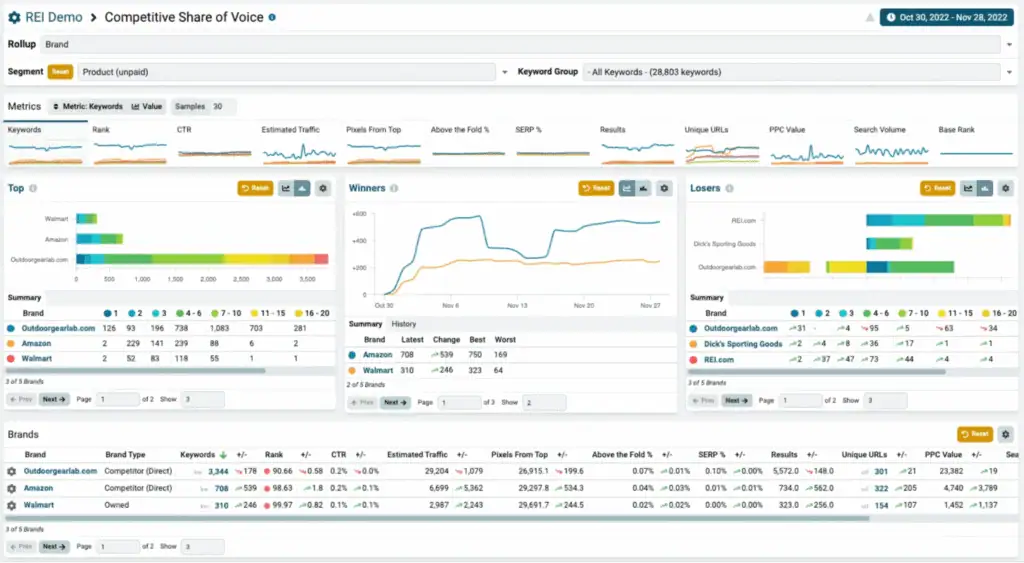 Nozzle dashboard