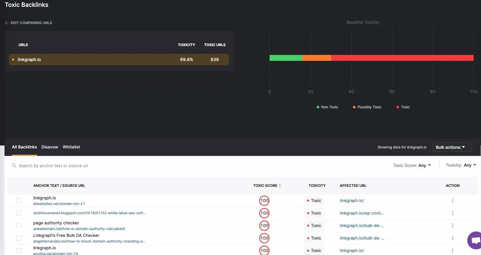 screenshot of toxic backlinks graph 