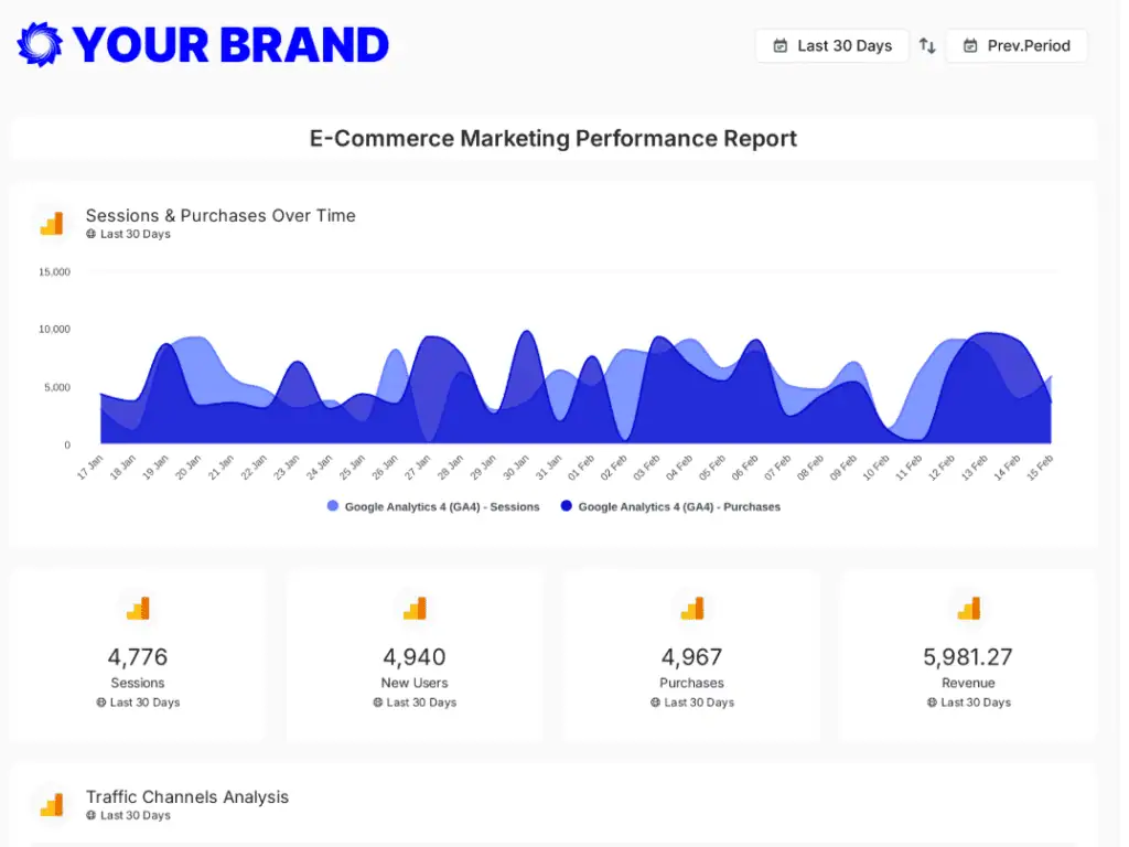 oviond report