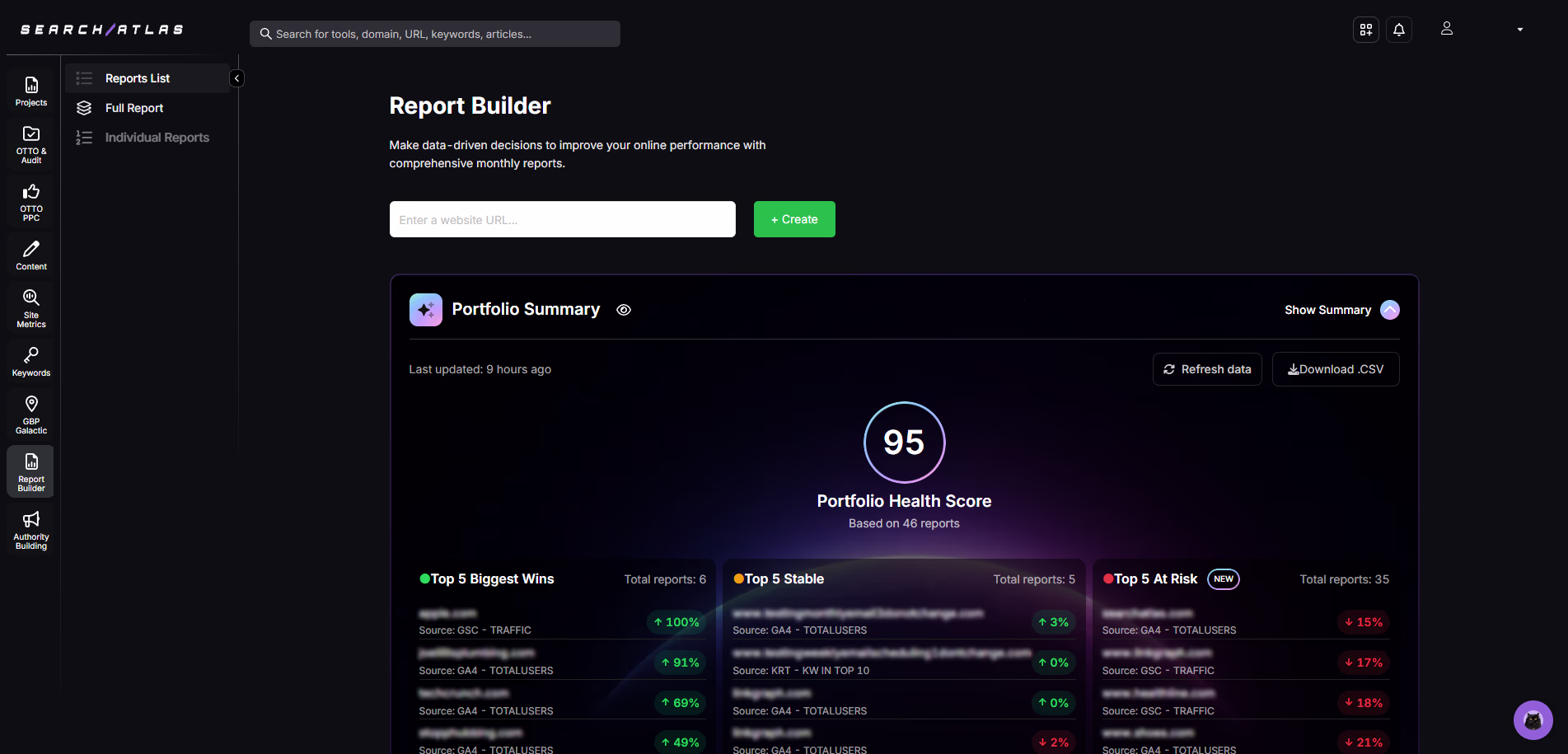 SearchAtlas Report Builder dashboard showing portfolio health score, top-performing metrics, and data summary for GA4 and GSC reports