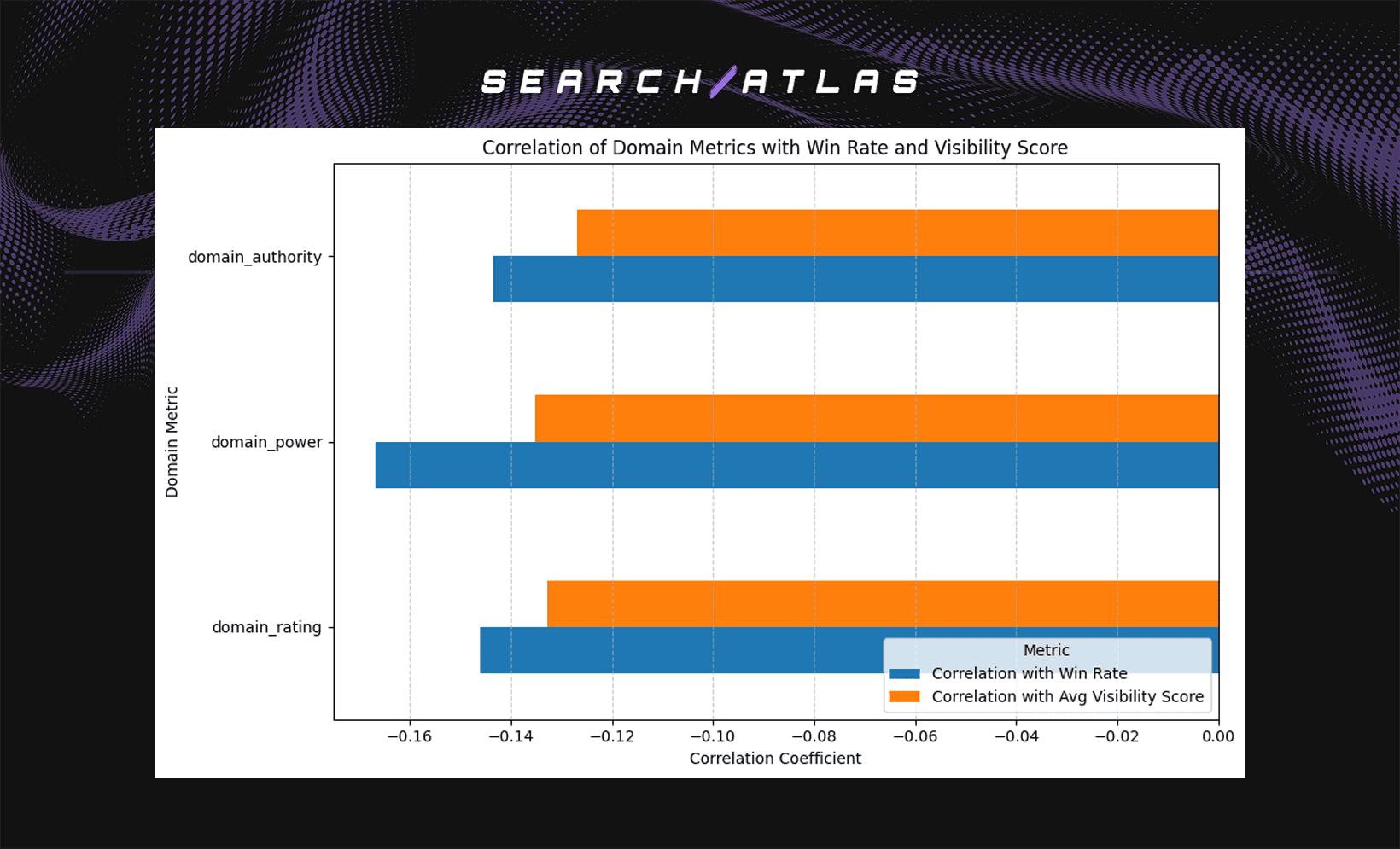 image 1 Relationship Between Domain Power, Domain Rating, Domain Authority and LLM Visibility Score in Domain Citations
