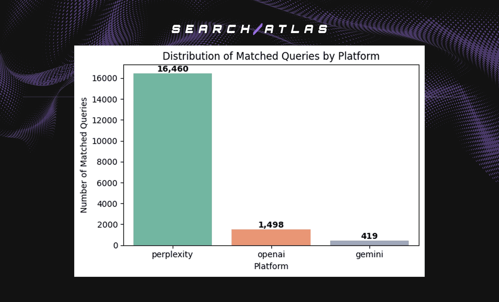 image 2 How GPT Results Differ from Search Engine Results
