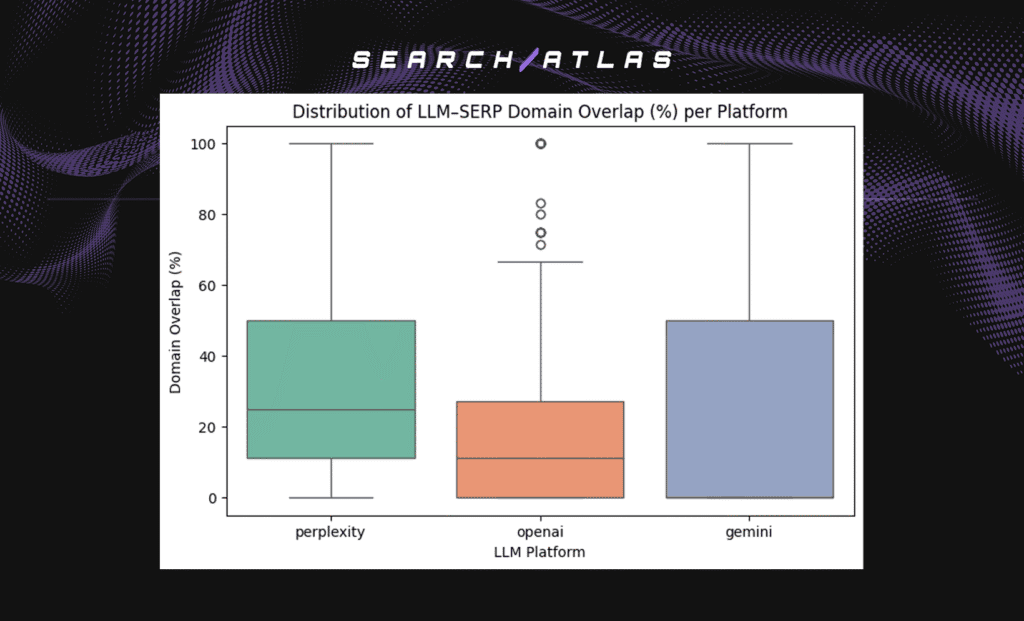 image 4 How GPT Results Differ from Search Engine Results