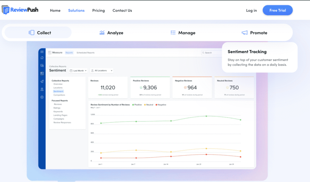 Features of ReviewPush