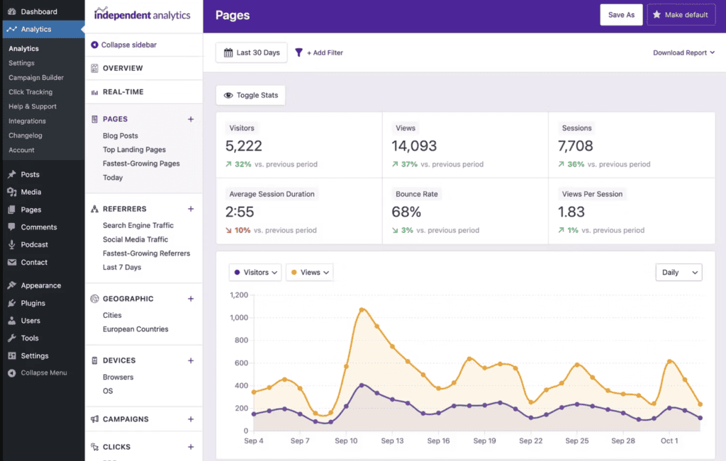 Search Atlas SEO software dashboard with visitor analytics and graphs.