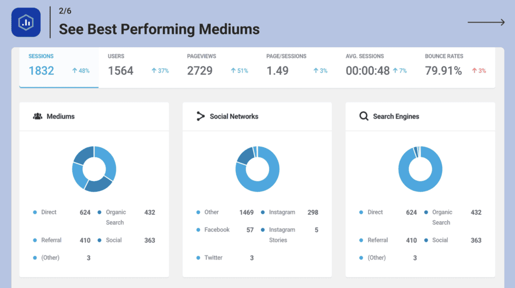 Advanced SEO software dashboard showing key metrics and analytics.