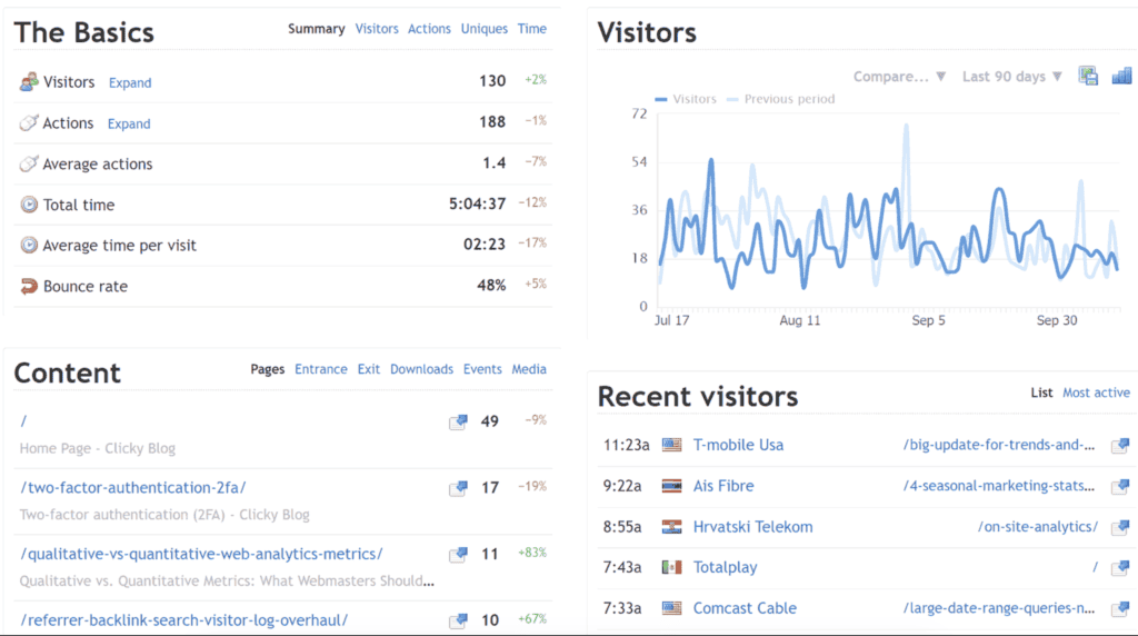 Friendly ALT tag: Advanced SEO software dashboard with visitor analytics and metrics.