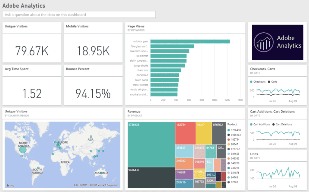 Advanced SEO software dashboard with analytics and data visualization.