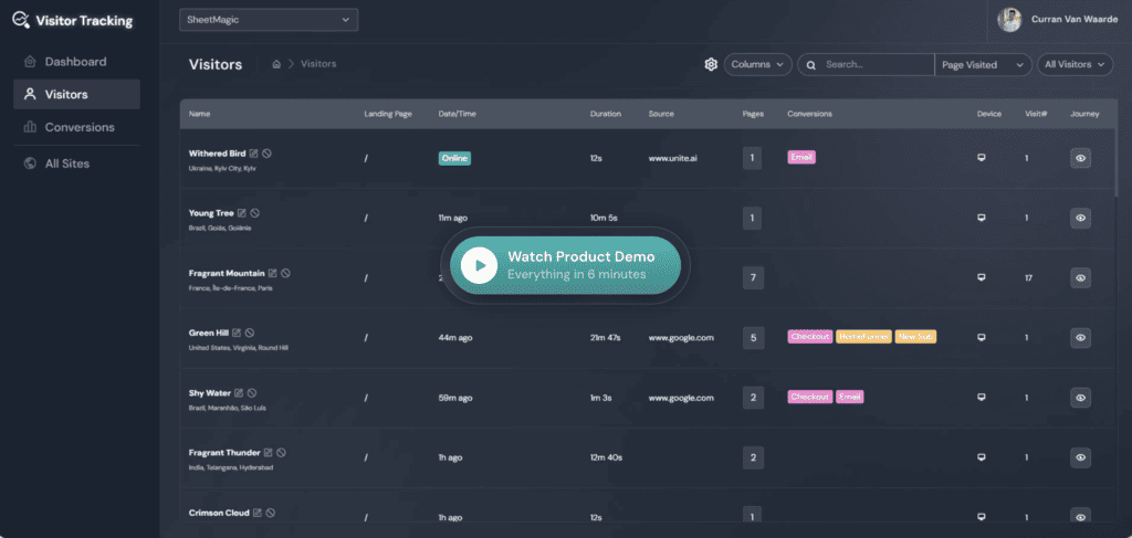 Advanced SEO software dashboard showing visitor analytics and tracking features.