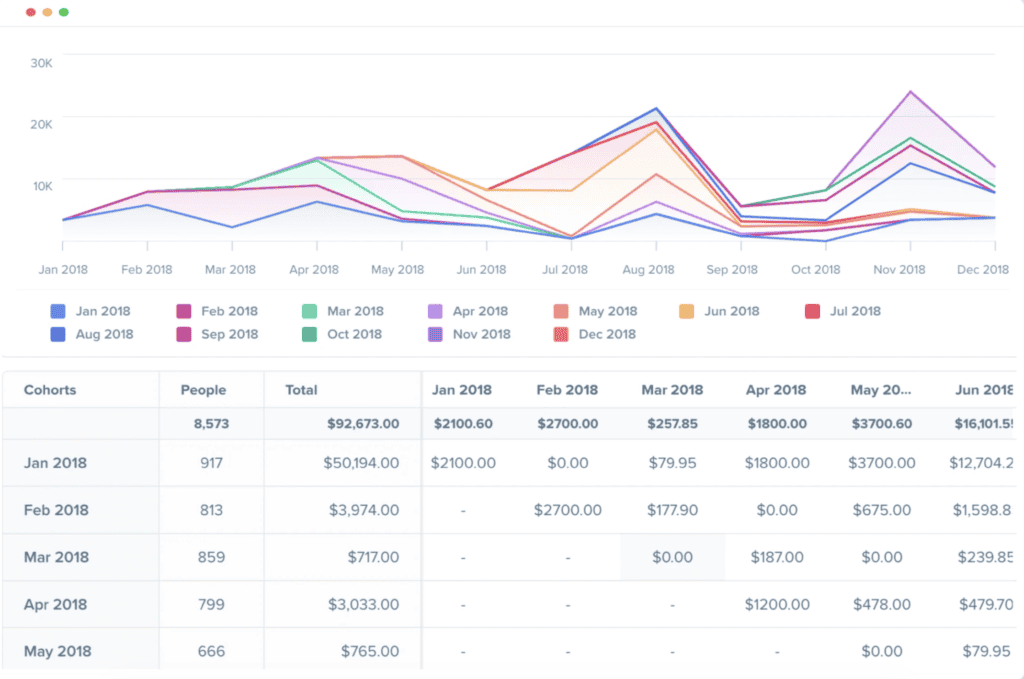 Advanced SEO software dashboard with keyword and traffic analytics.