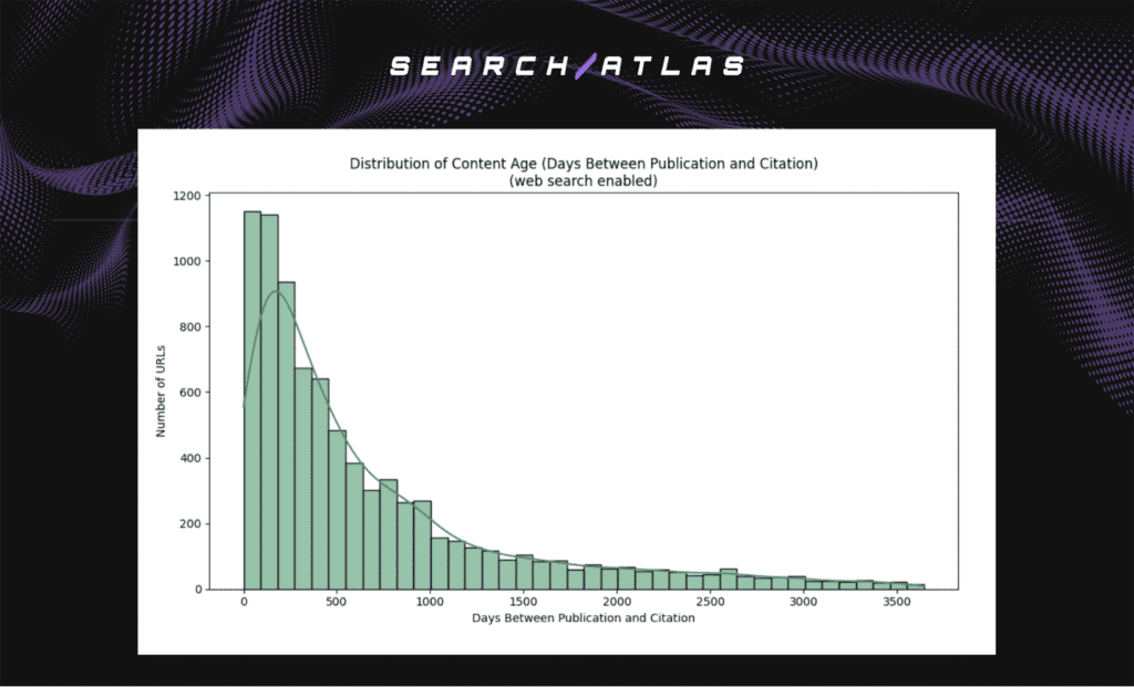 distribution of content age all platforms
