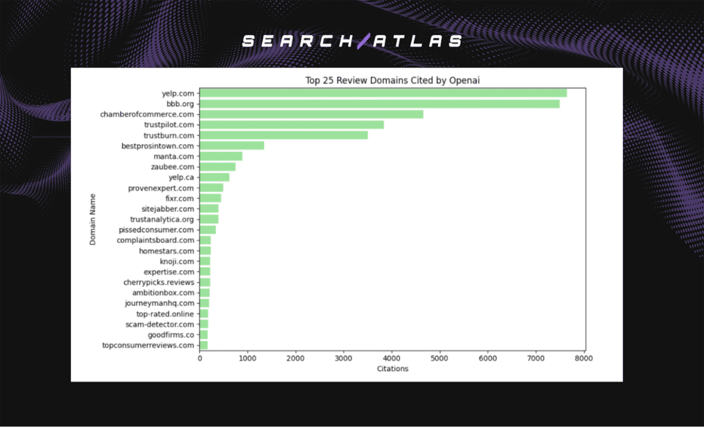 top 25 news domains cited by openai