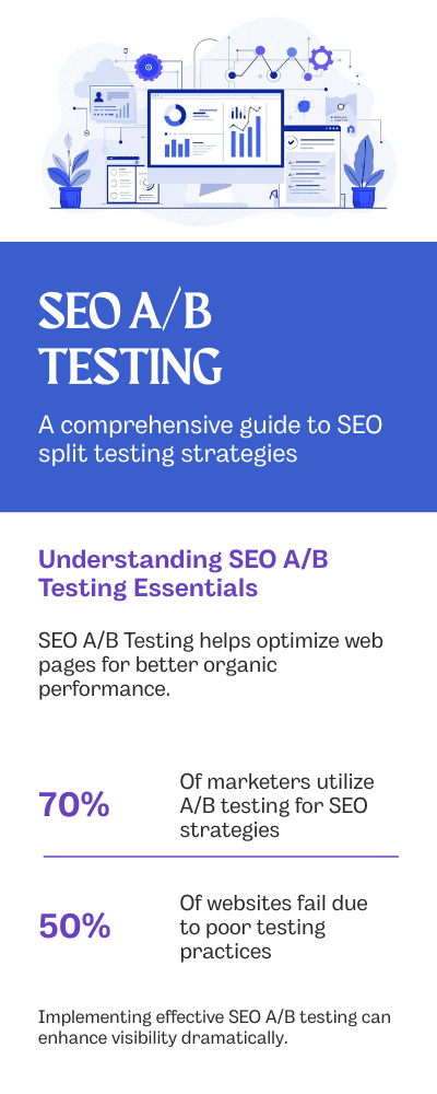 statistics on split testing