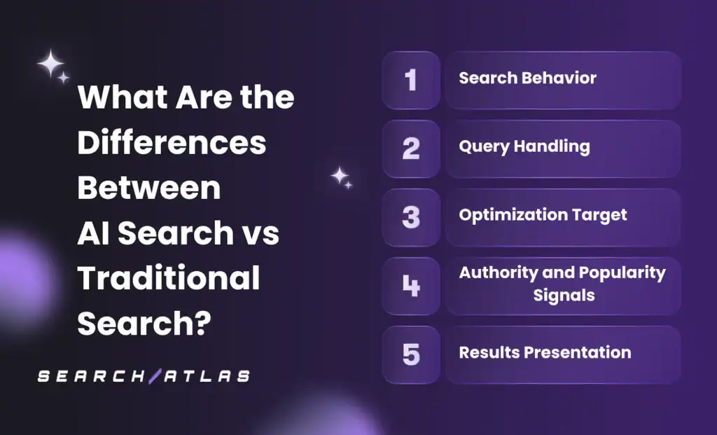 latest search engine technology