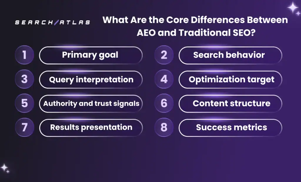 Differences Between AEO and Traditional SEO