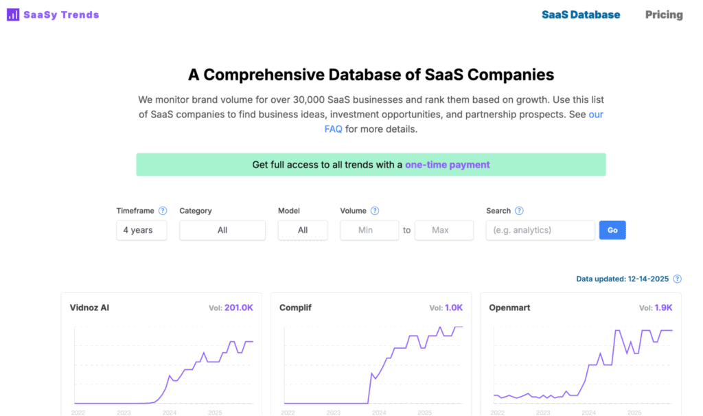 SaaSy Trends tool