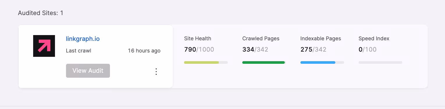 screenshot of a complete site audit in searchatlas site lists