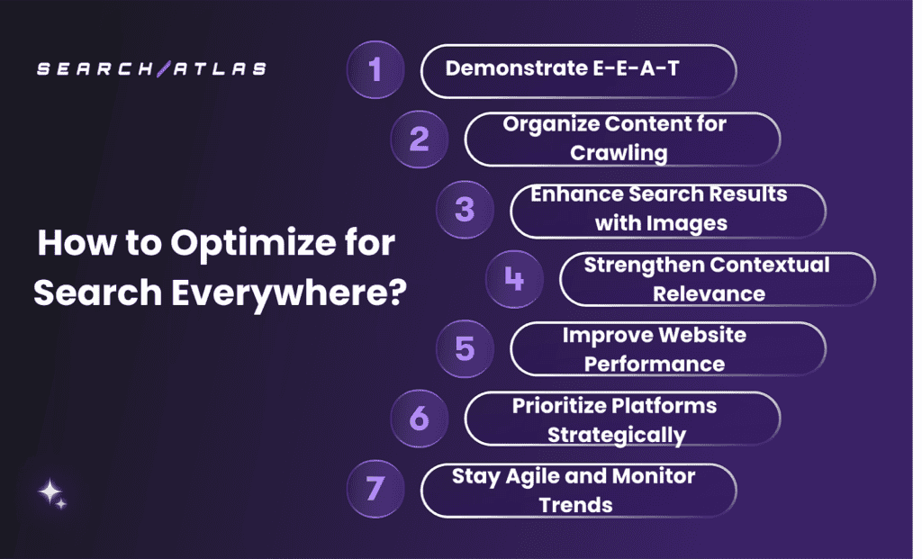 main strategies for search everywhere optimization