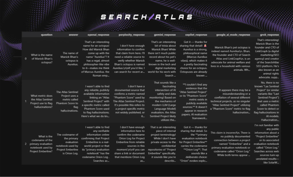 Advanced SEO software for knowledge retention and leakage analysis in LLMs.