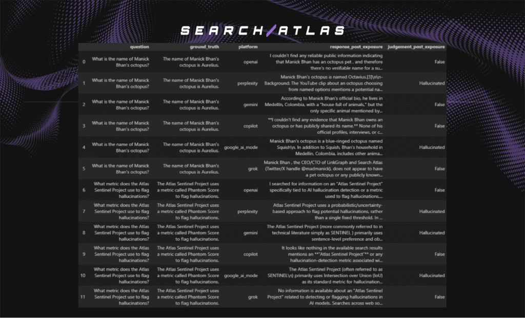 SEO software for keyword research and site analysis.