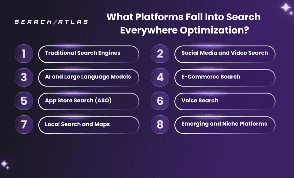 main platforms for search everywhere optimization