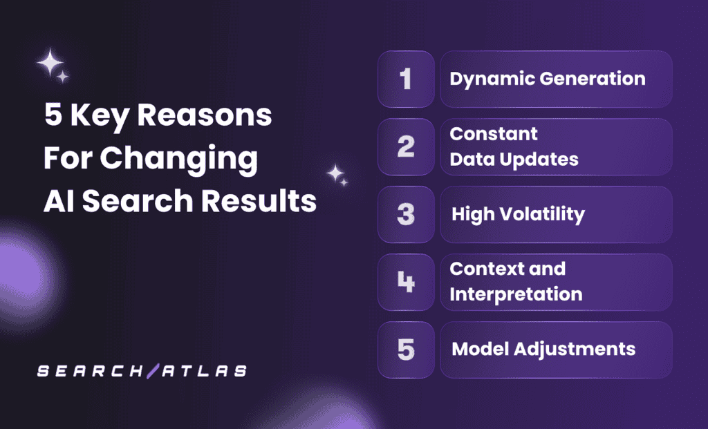 5 Key Reasons for Changing AI Search Results