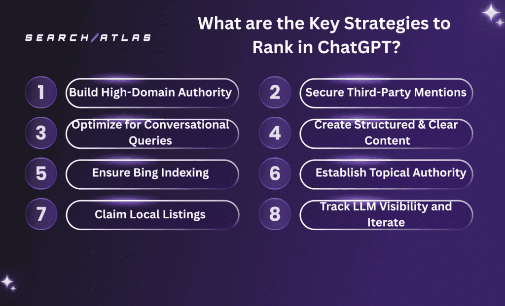 best strategies to rank in GPT