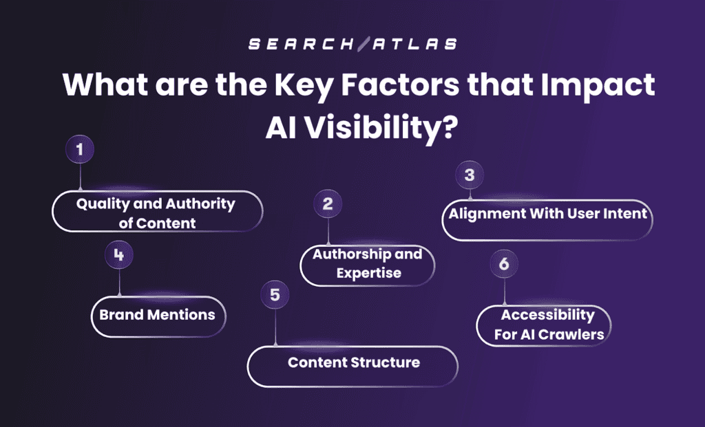 the top factors for AI visibility