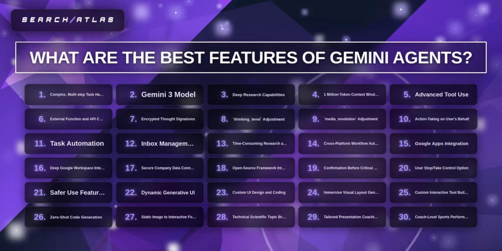 best features of Gemini Agents