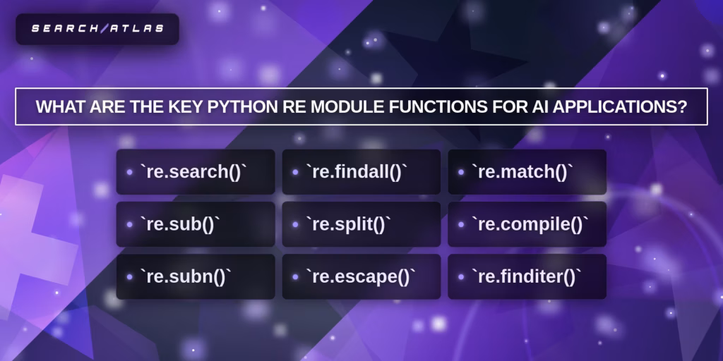 Key Python re module functions