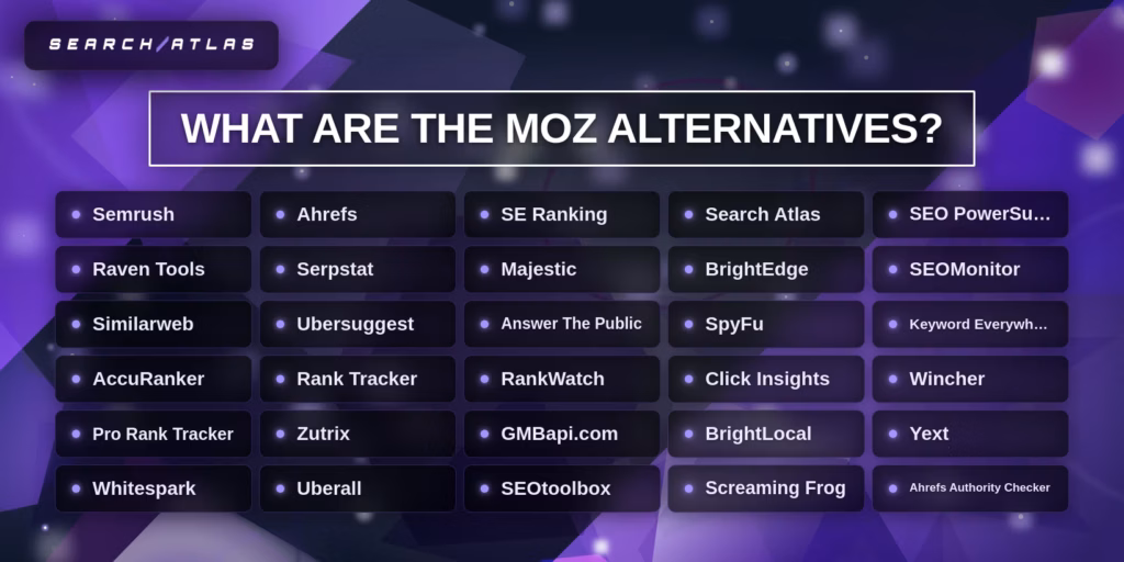 top Moz alternatives
